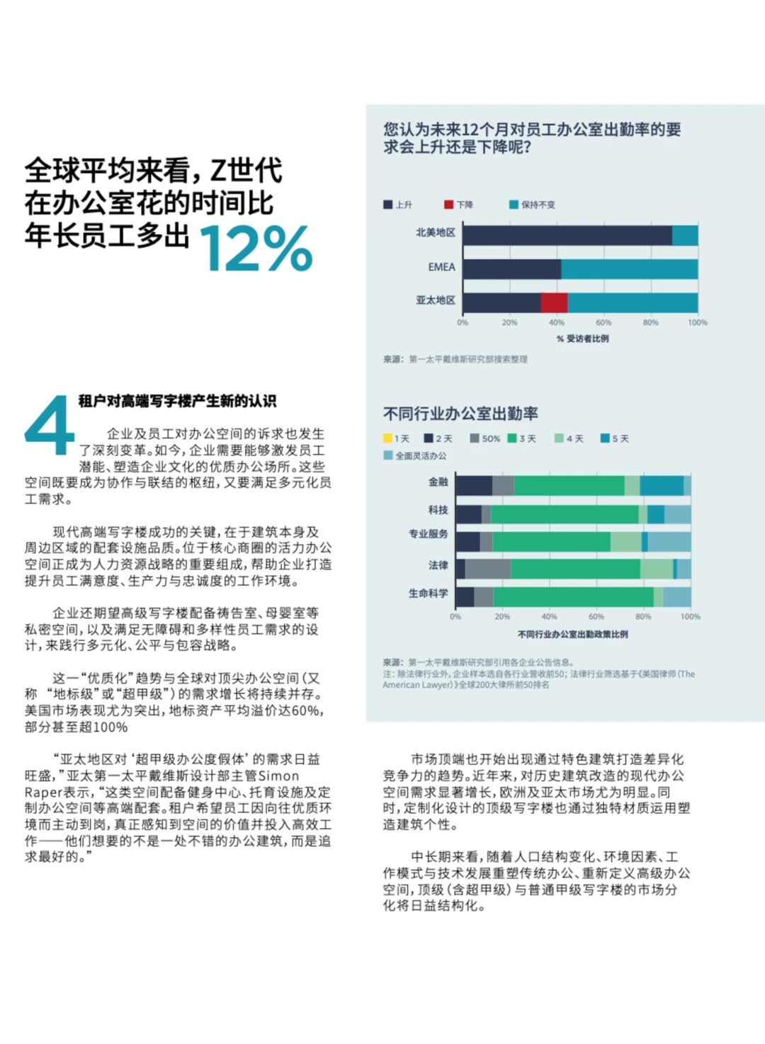 ?全球房地产|市场的适应、转型、致胜