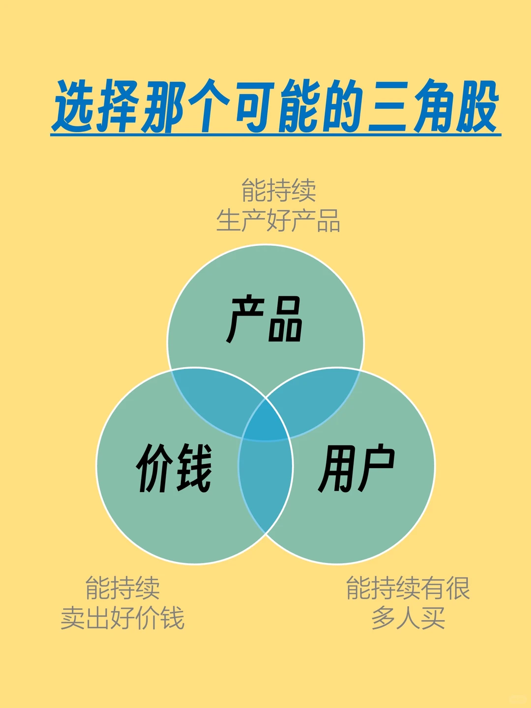 什么是好的商业模式?