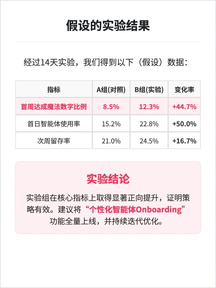 智谱清言:用户增长策略