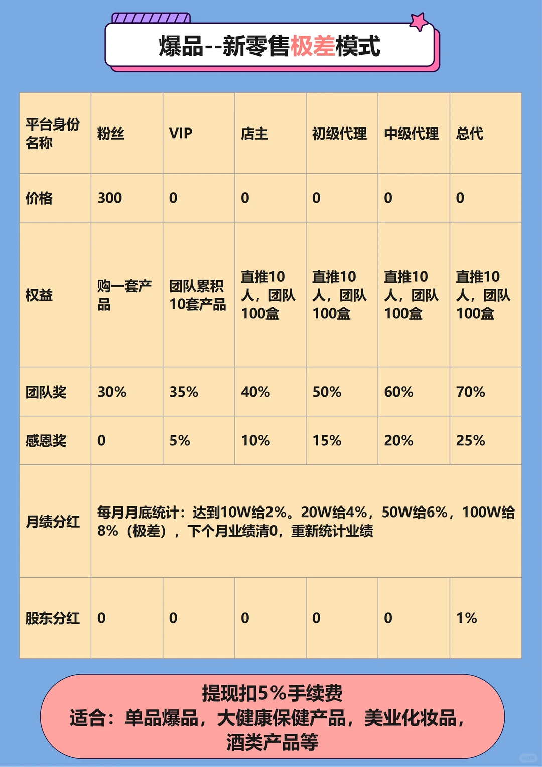 25年最爆火商业模式精选