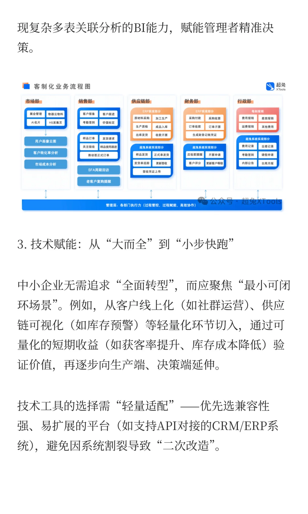 企业数智化转型：信息化→数字化→数智化
