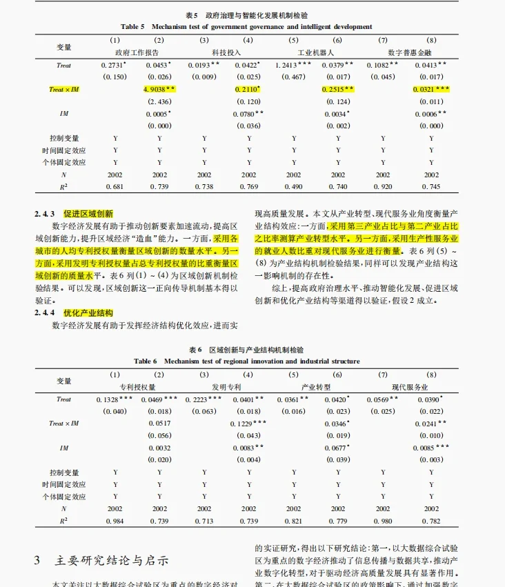 经管类高质量文献:数字经济与高质量发展