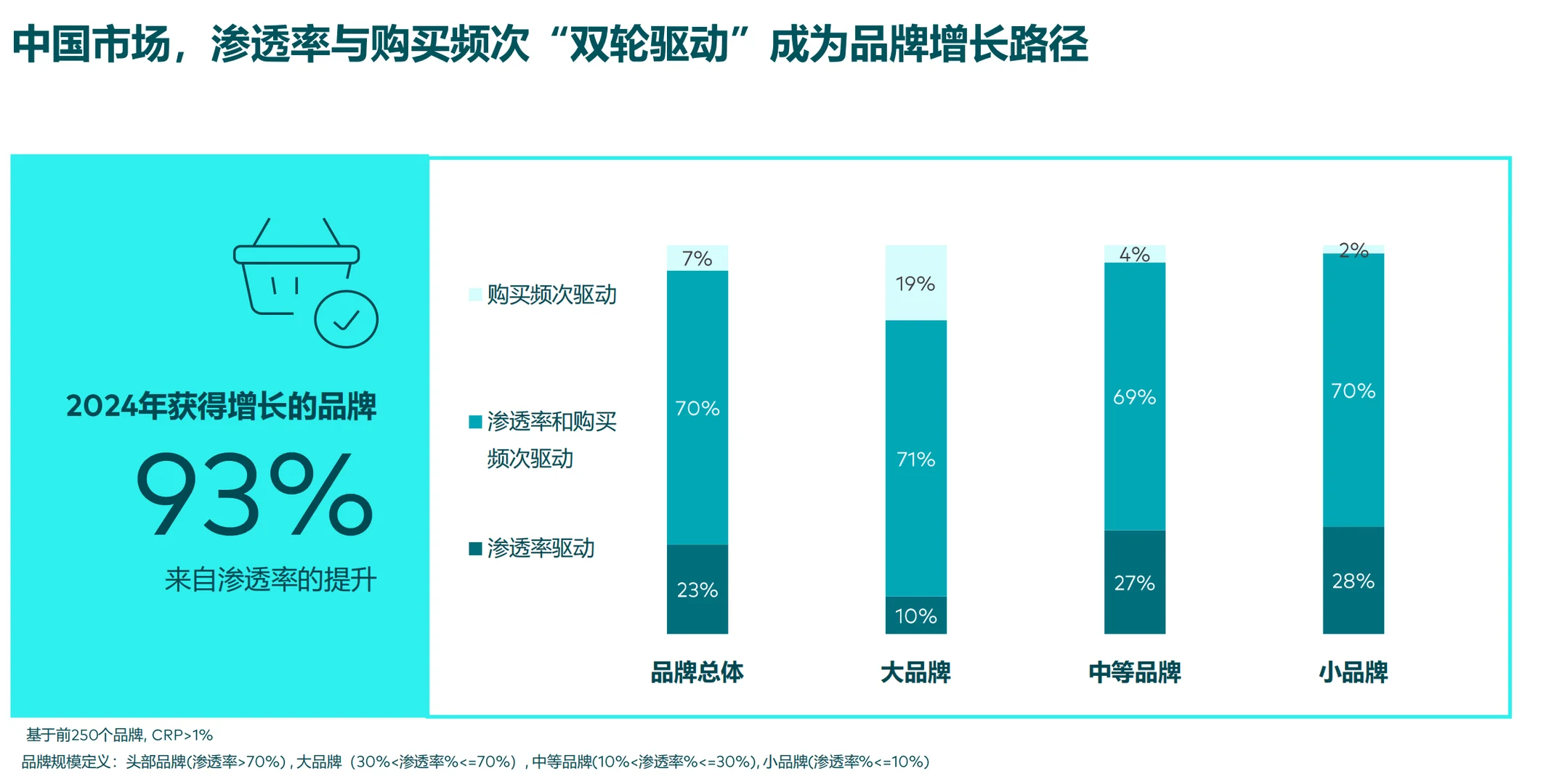 中国品牌增长趋势洞察