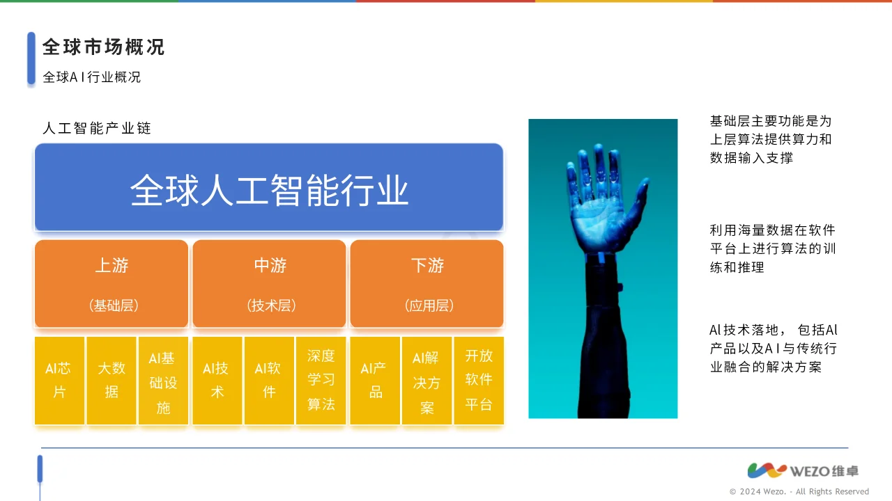 ? 2024-2030全球人工智能发展趋势解读