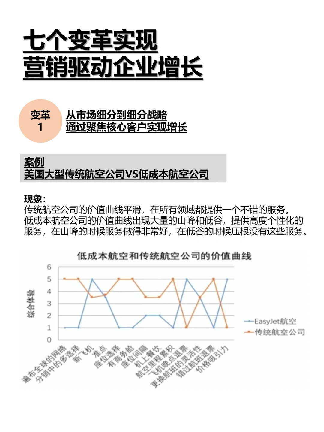 科特勒营销管理 #10 营销驱动企业增长1