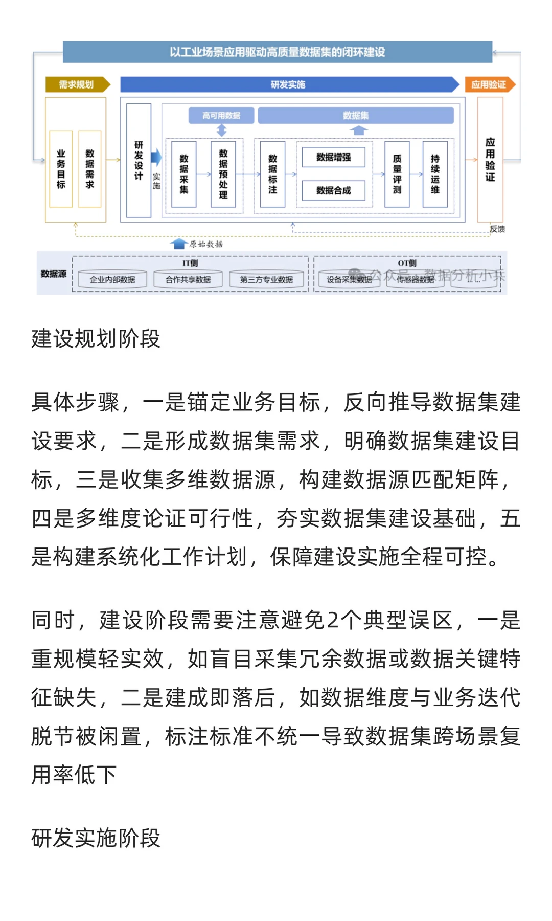 报告快读：《工业高质量数据集研究报告》