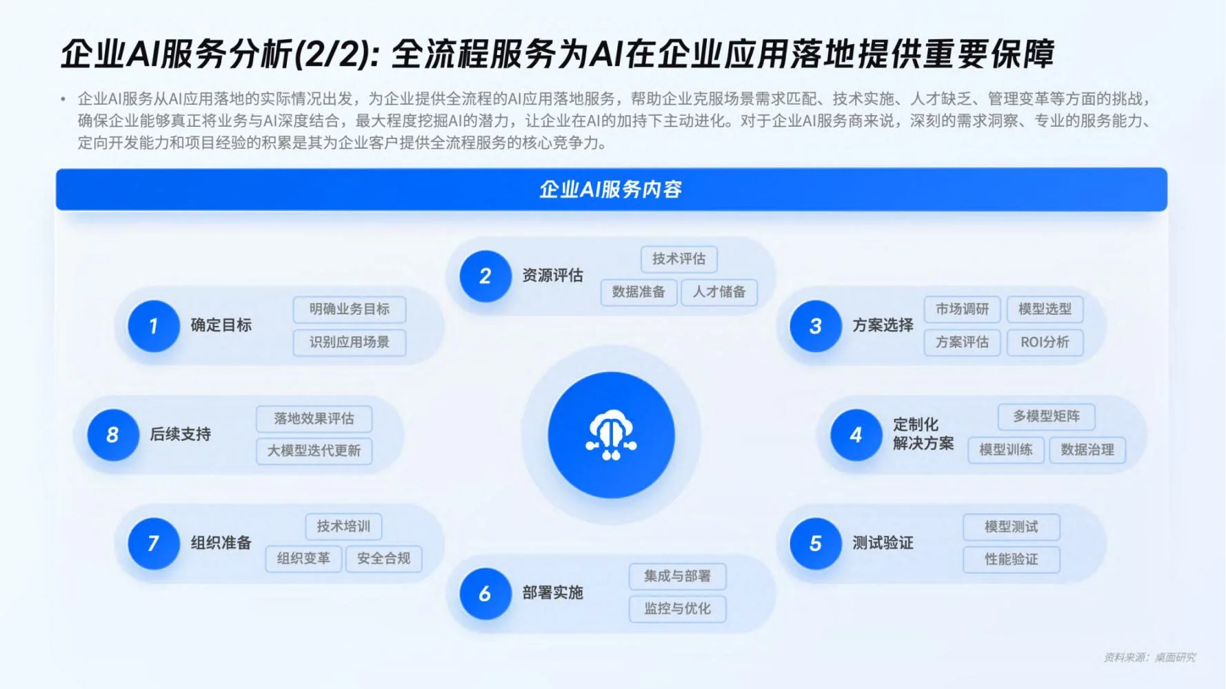 微盟：企业AI应用趋势洞察报告