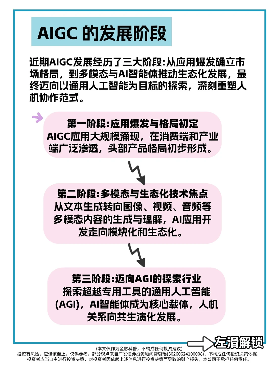 一天了解一个行业——AIGC