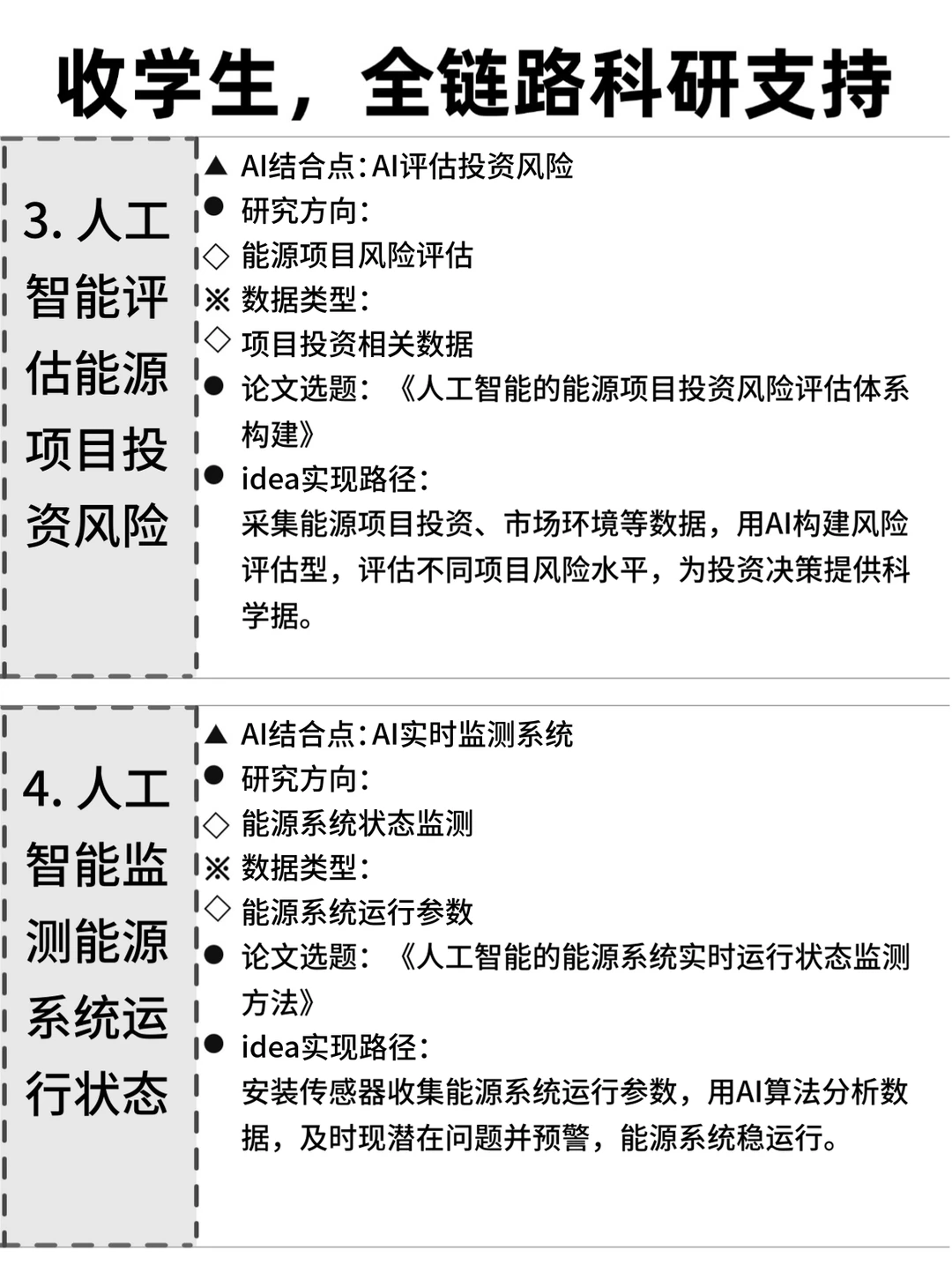 ?能源经济的同学，别让信息差耽误了你！