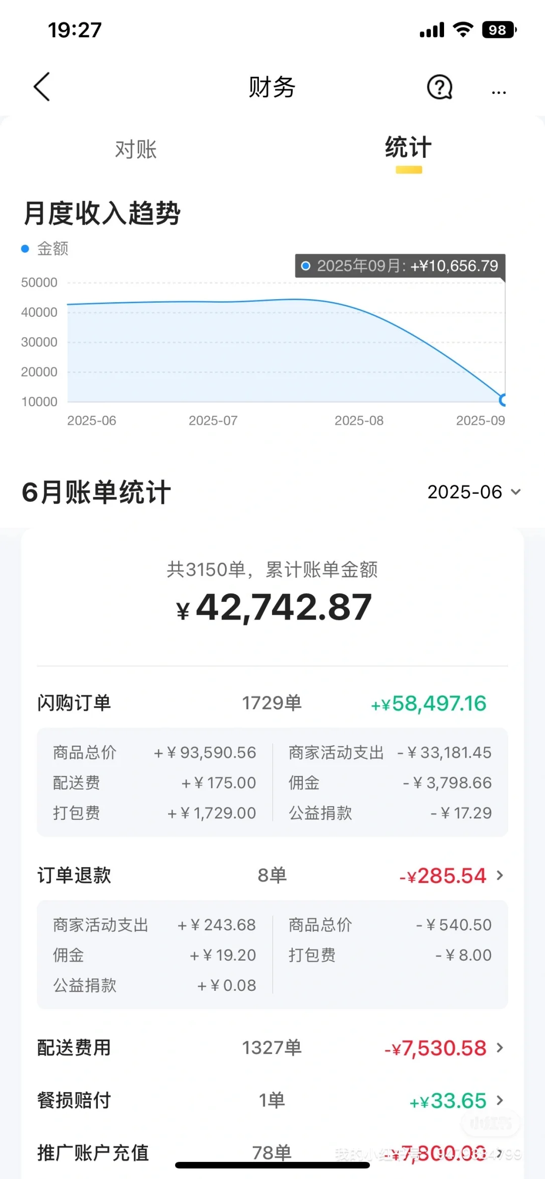 美妆外卖店铺（美团、京东、饿了么）转让