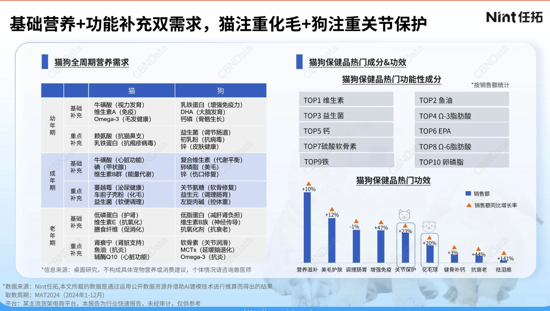 2025宠物电商行业报告-1