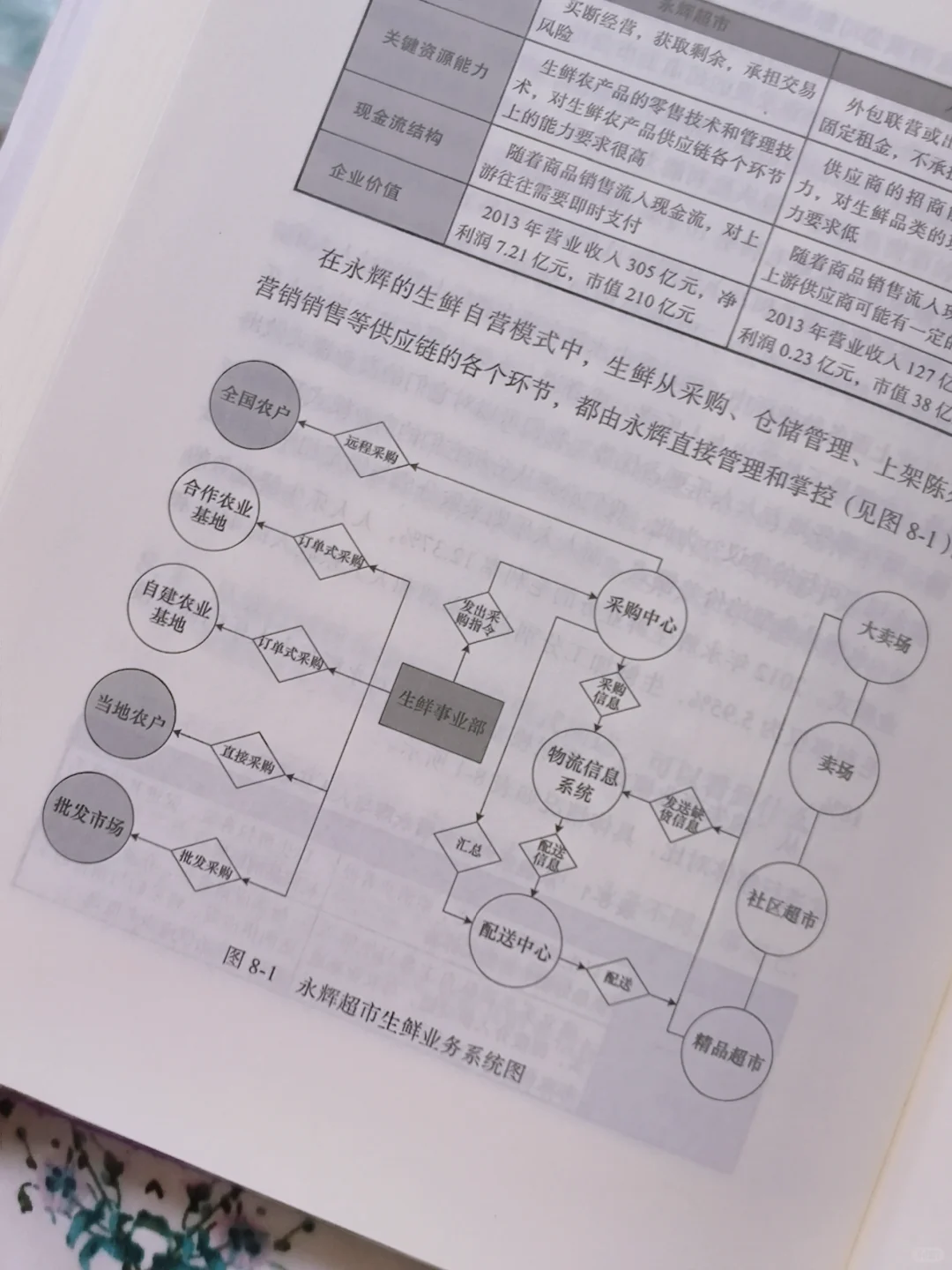 不愧是商业模式研究神书，读得汗流浃背了我