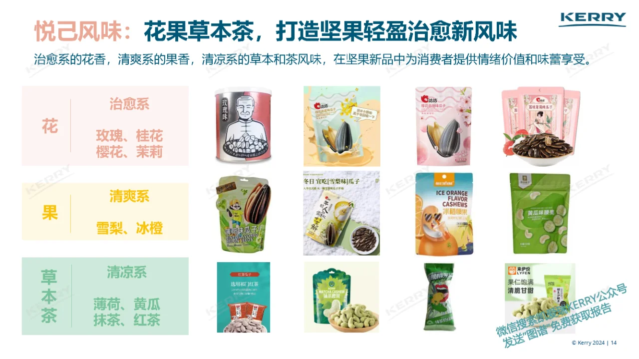 行业报告｜2024坚果炒货前沿趋势