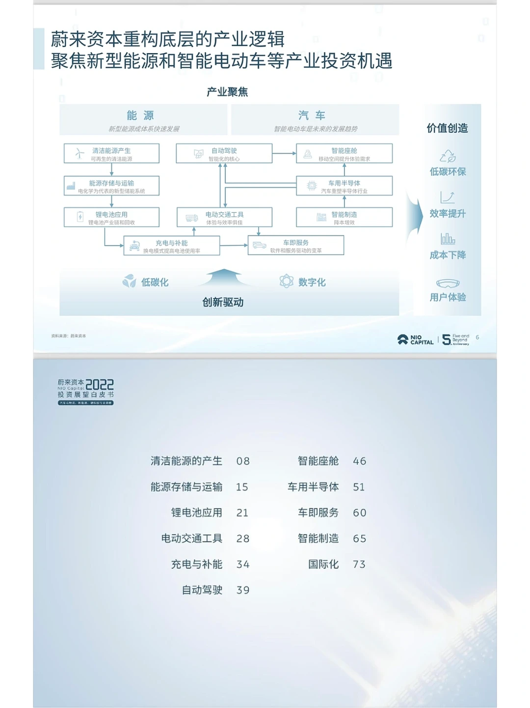 79页报告｜蔚来资本2022投资展望白皮书