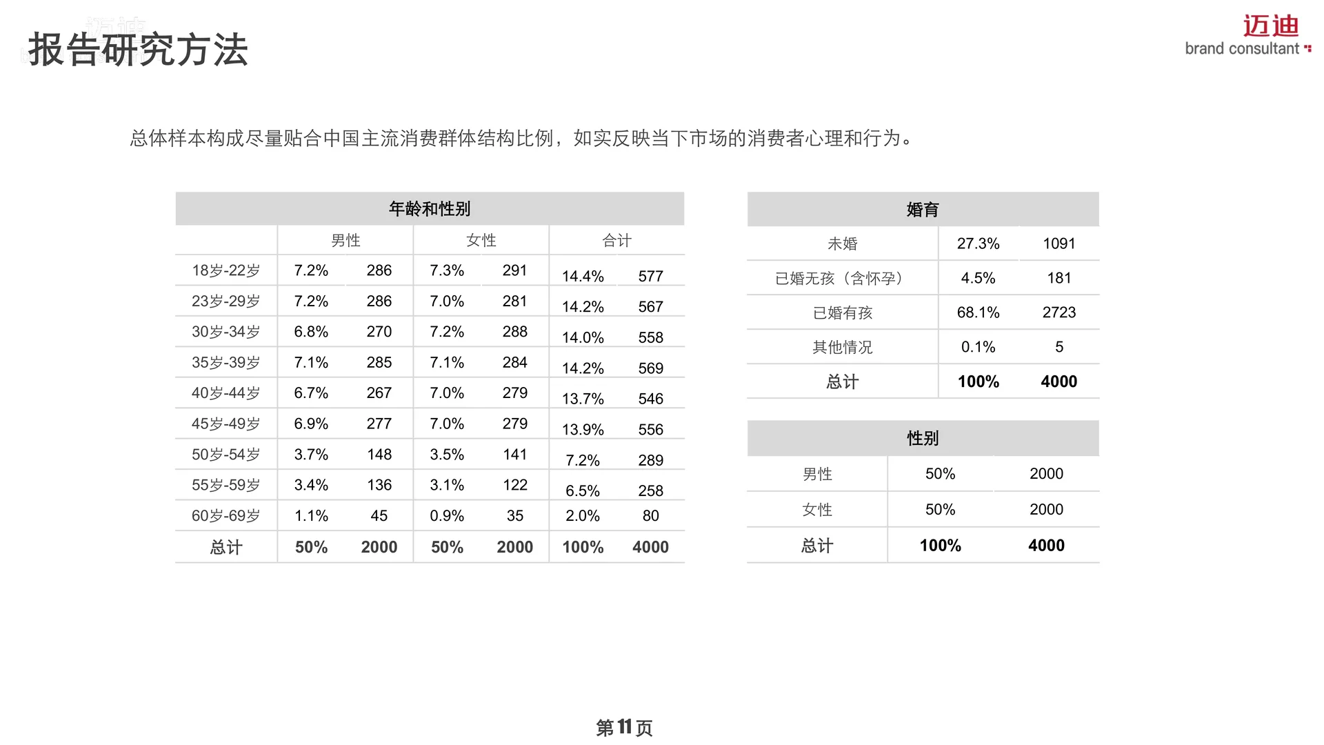 中国家庭生活小家电品牌消费趋势报告