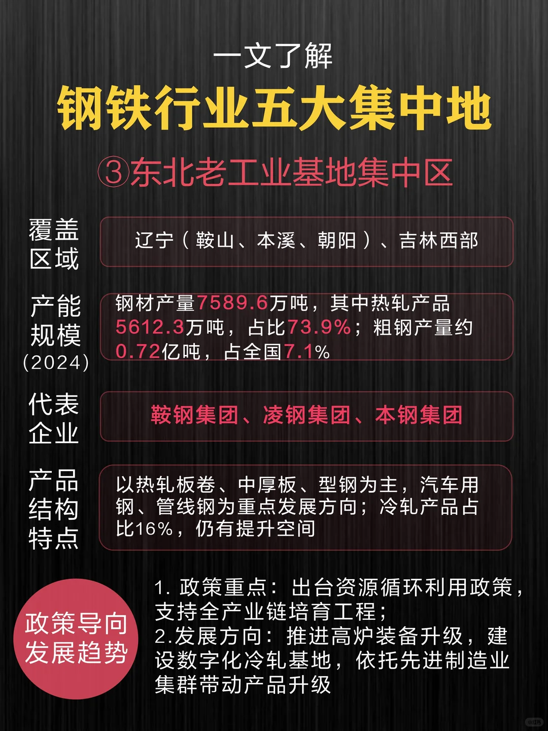 一文了解❗️钢铁行业五大集中地