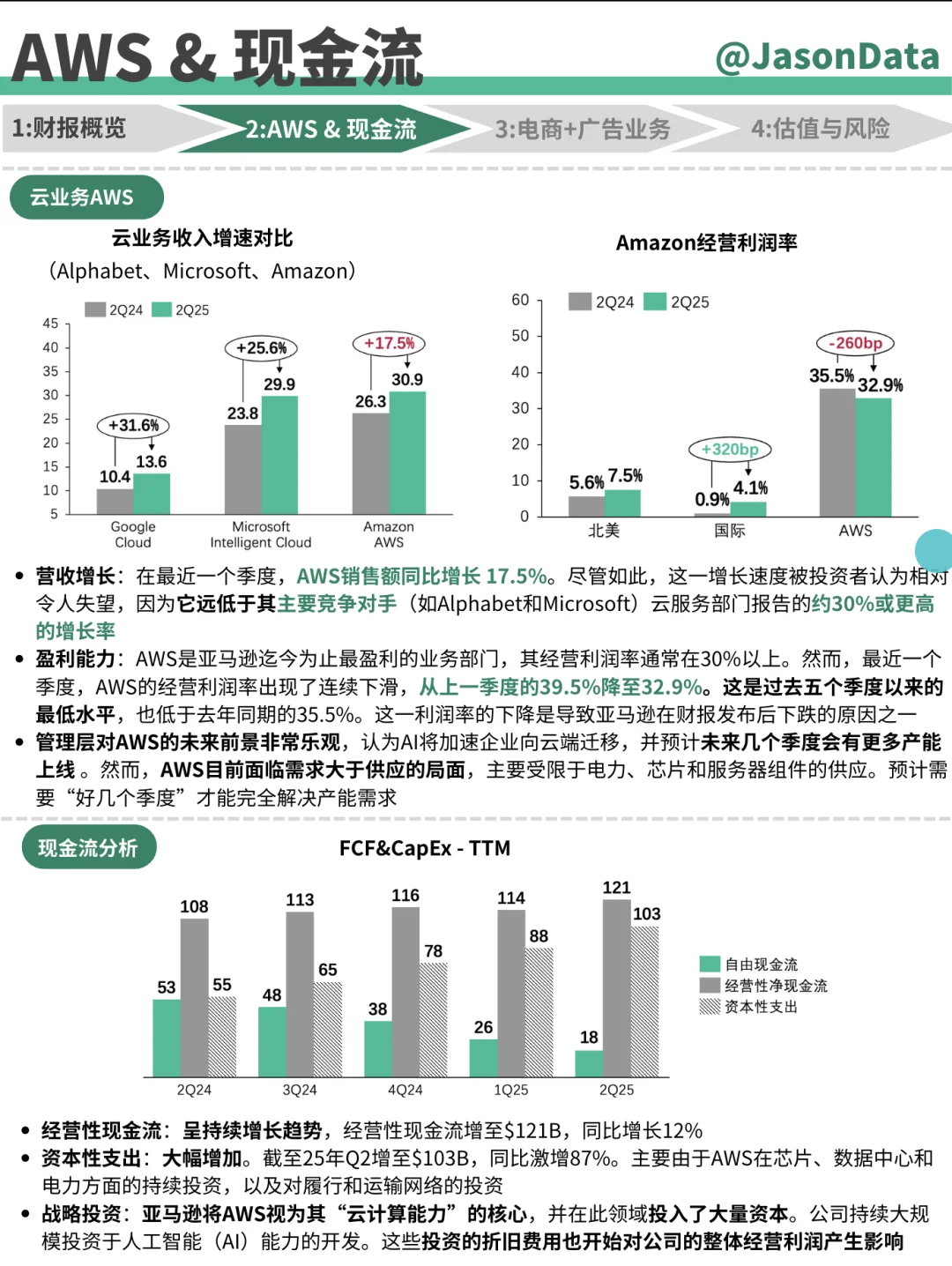 亚马逊Amazon财报分析 2Q25