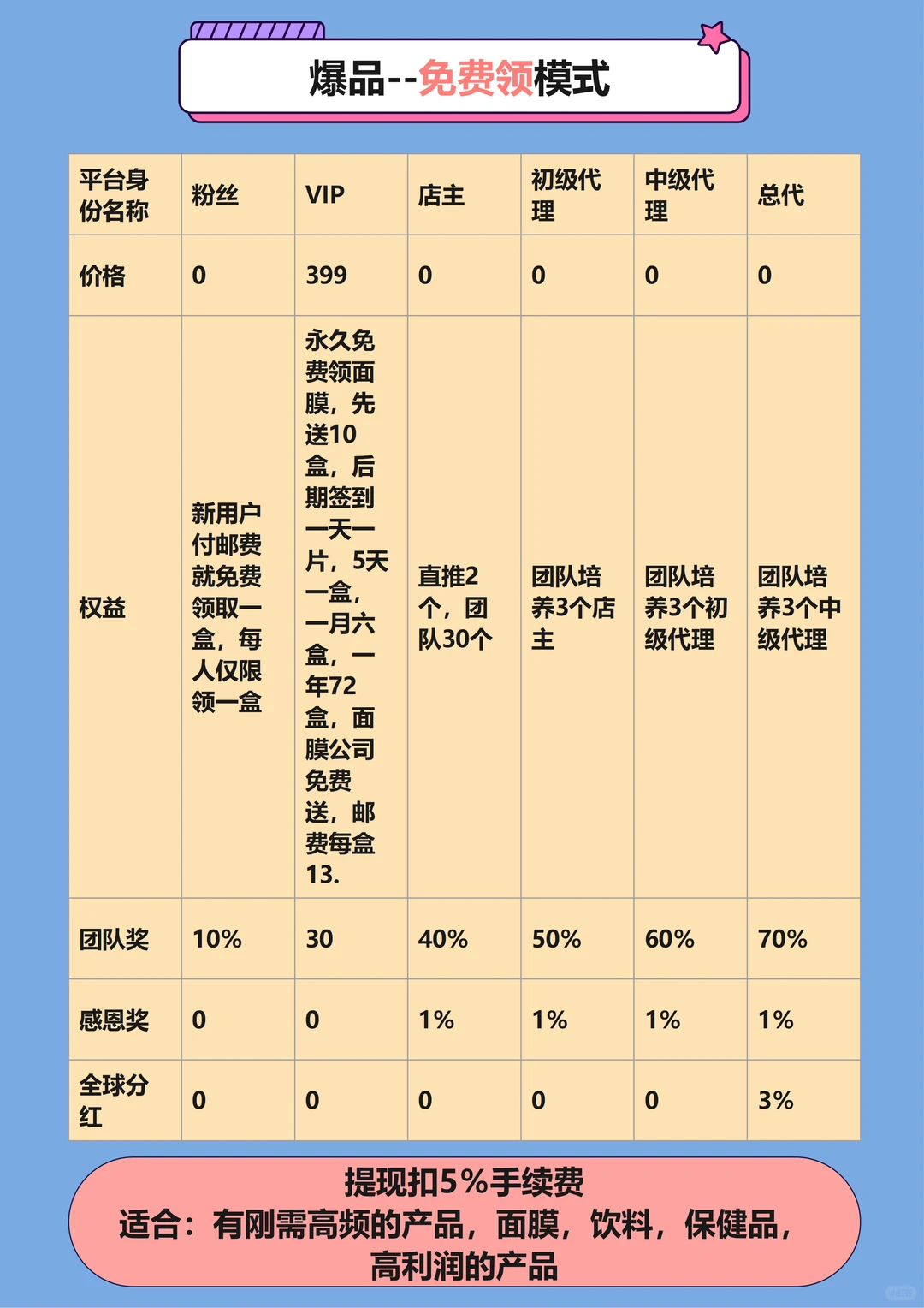 25年最爆火商业模式精选