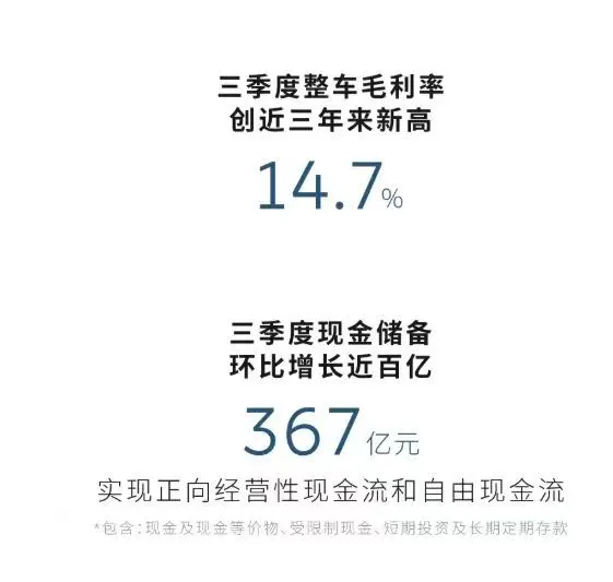 销量三连新高、毛利率创新高，蔚来稳了