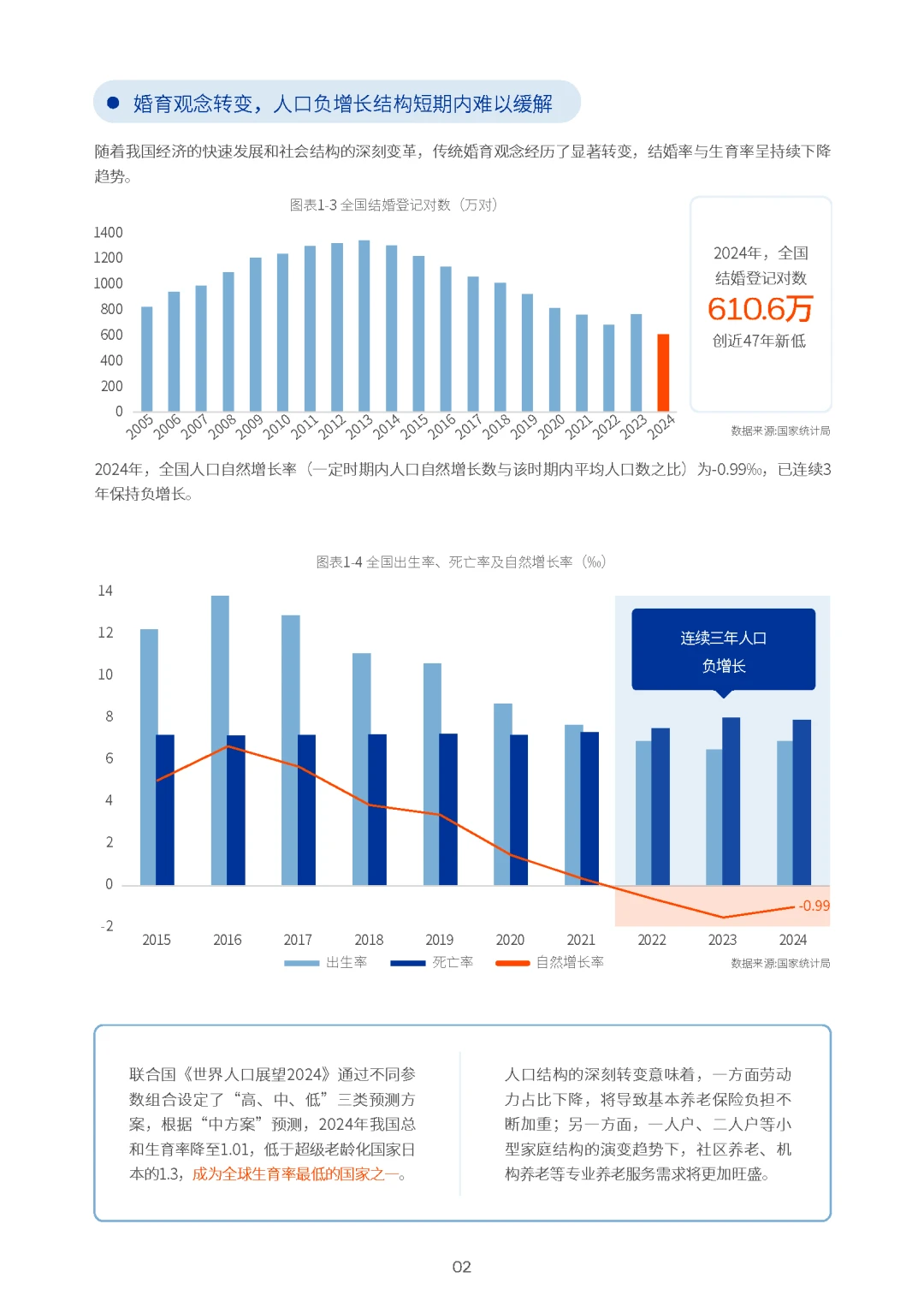 大家都在为养老焦虑,除了存钱。