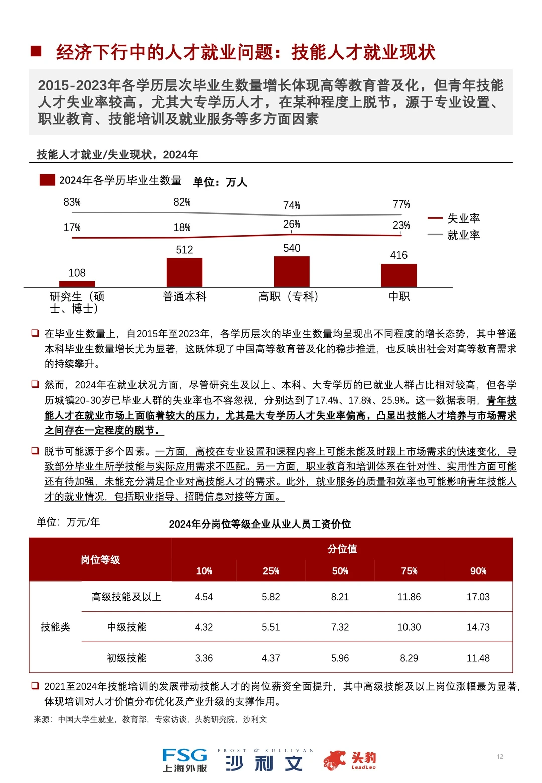 中国技能培训行业,将会迎来黄金时代