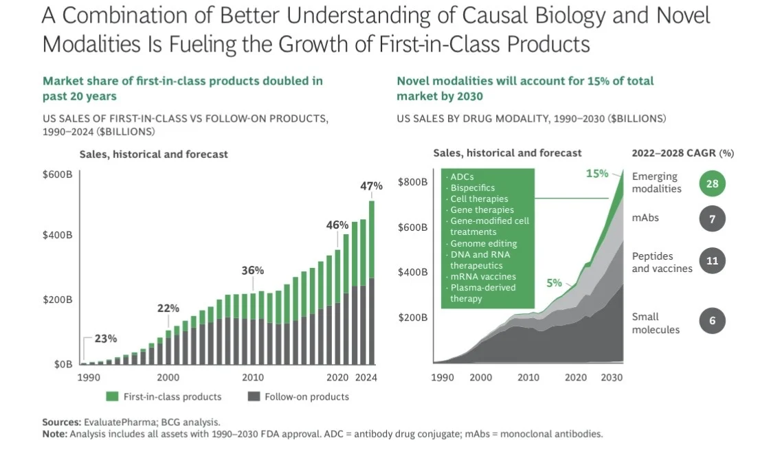 BCG波士顿咨询-2025年生物制药趋势