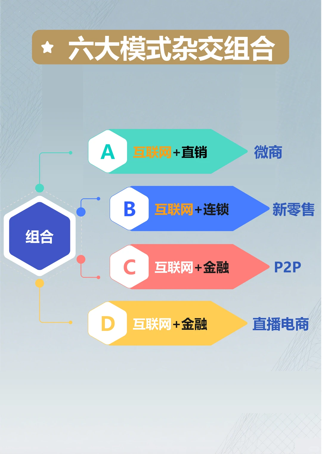 商业模式分析