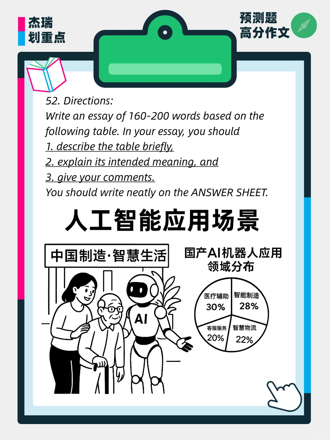 考研作文预测:人工智能运用场景