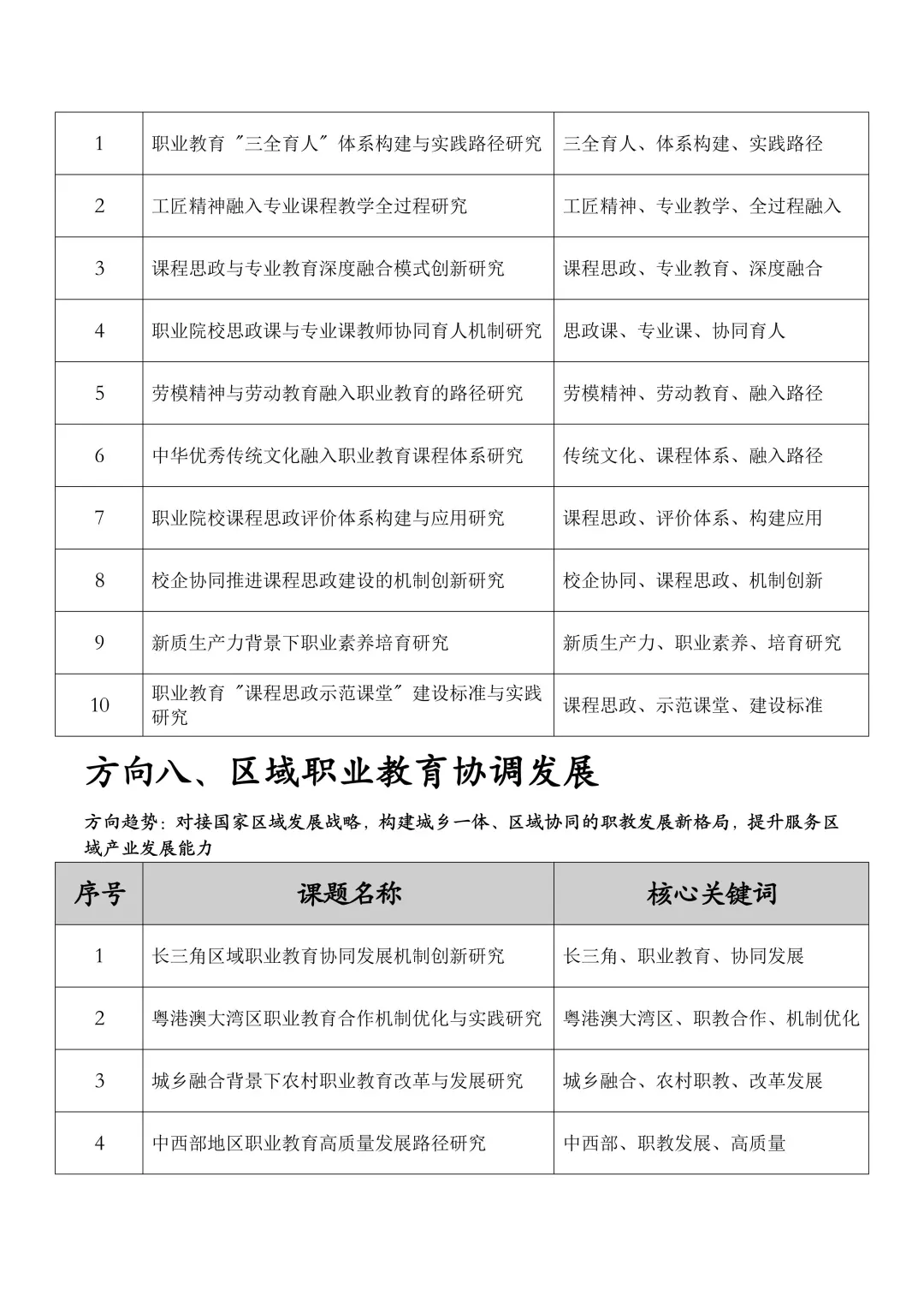 直接用！26年度职业教育➕教改研究课题选题