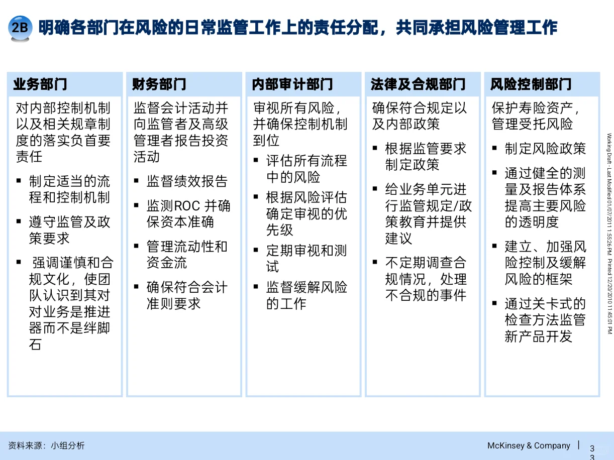 原来咨询公司是这样为资产管理公司做战略的