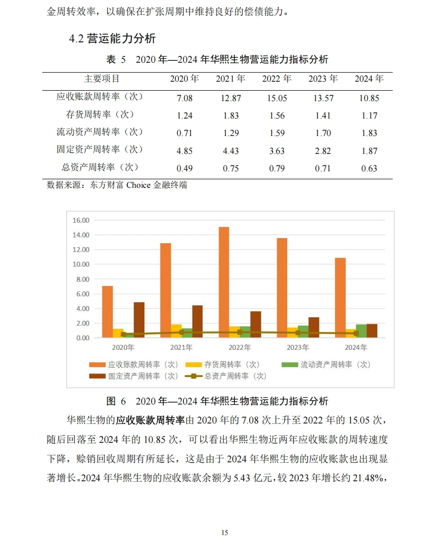 华熙生物财务分析报告
