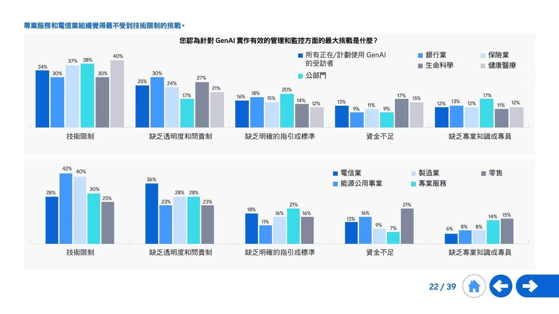 2025生成式AI全球发展全景洞察