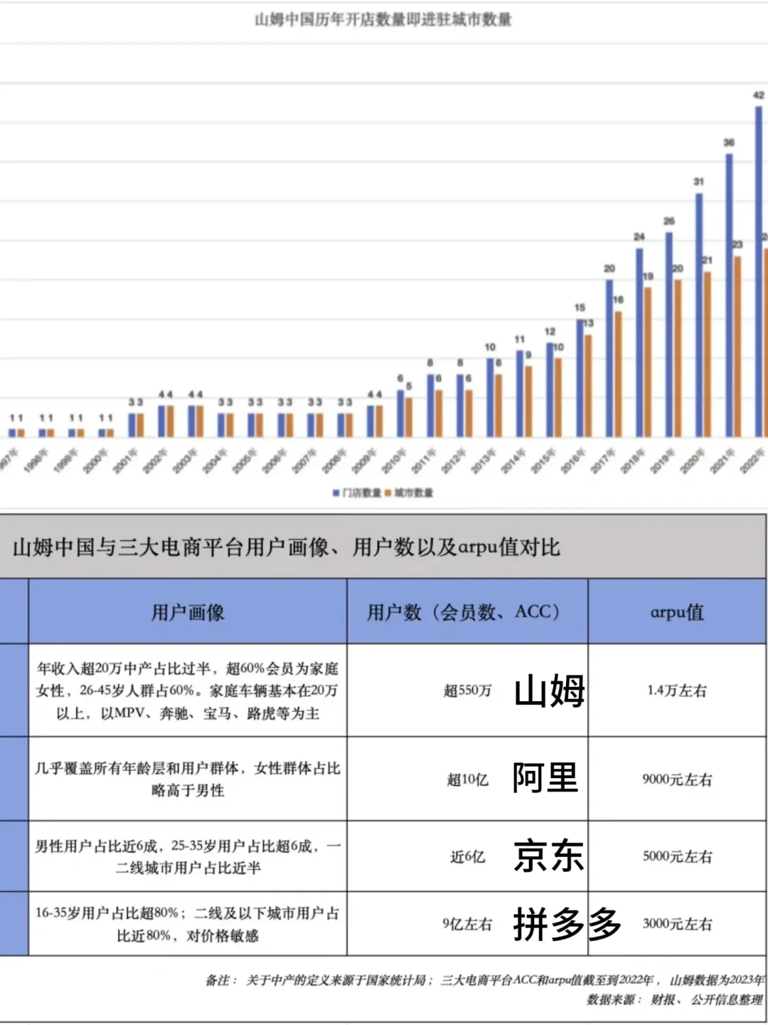 一文告诉你【新】不等于【好】