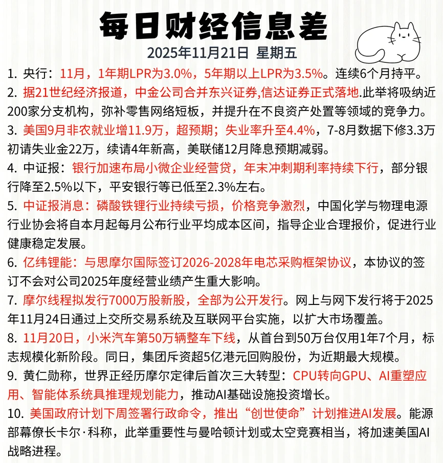 每日财经信息差11月21日