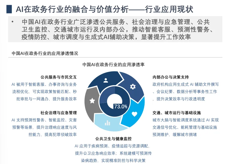 AI赋能千行百业洞察！传统行业转型必看！
