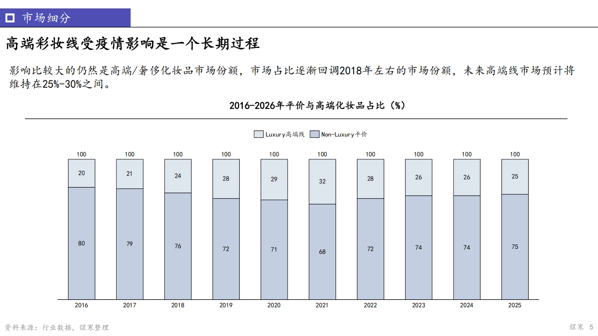 【行业报告】2022彩妆行业洞察研究报告