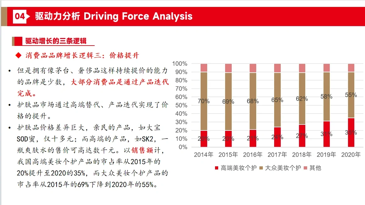 消费行业研究自学之三条增长逻辑