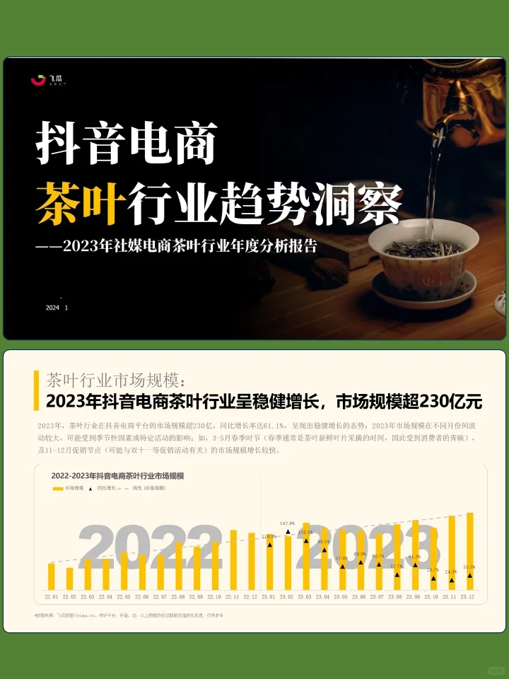2023年社媒电商茶叶行业年度分析报告