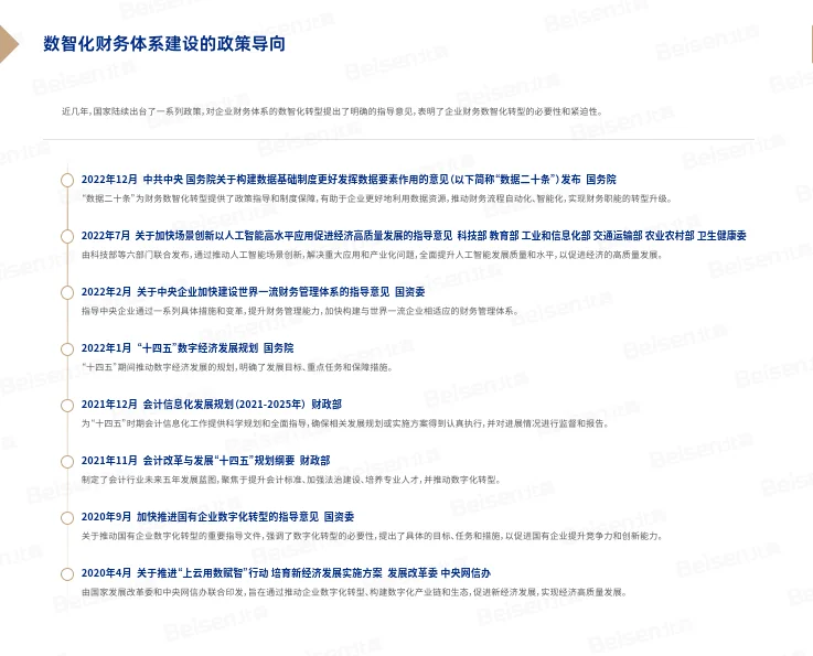 2024年中国企业财务数智化