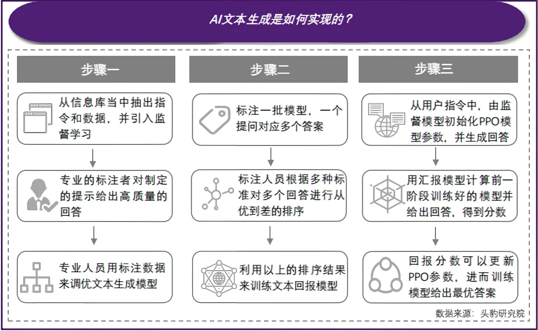 WOLO看见 | 一文看懂AIGC