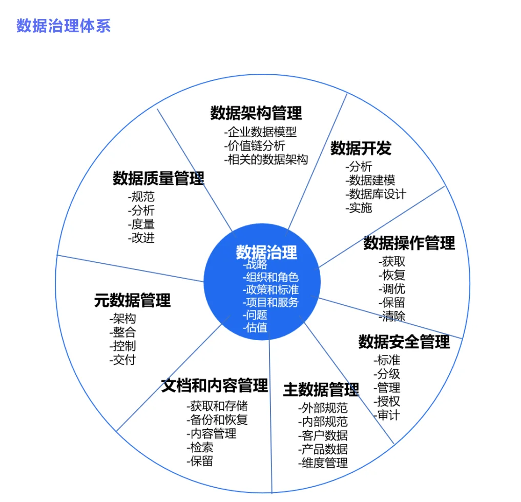 数据资产盘点及治理路径与方法