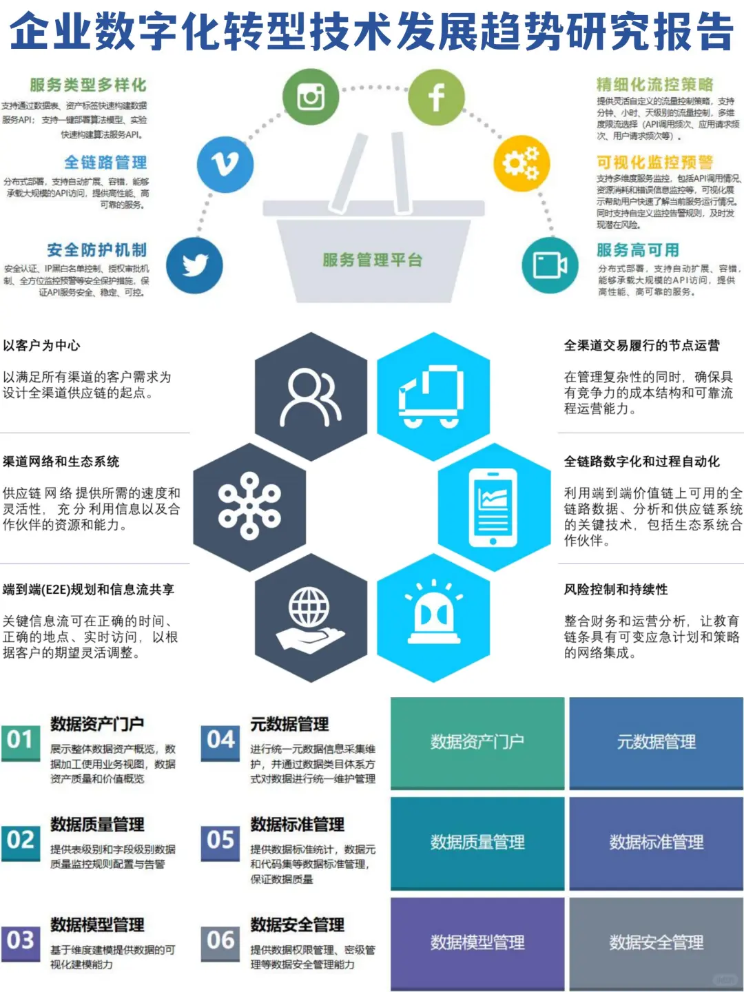企业数字化转型技术发展趋势研究报告