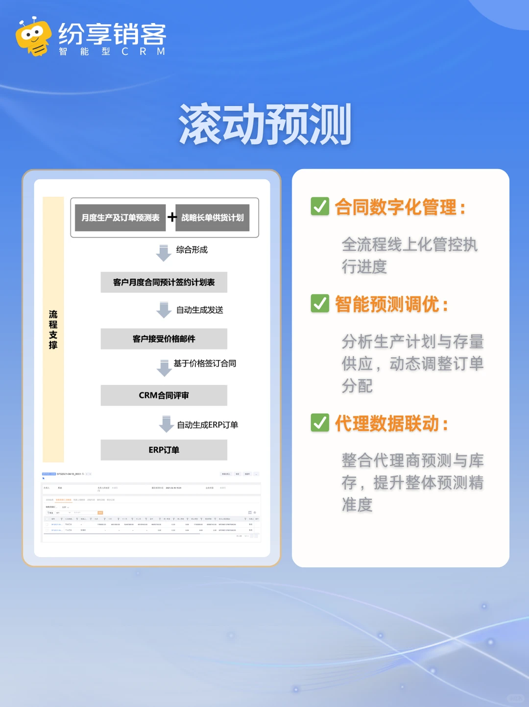 半导体行业CRM怎么选?