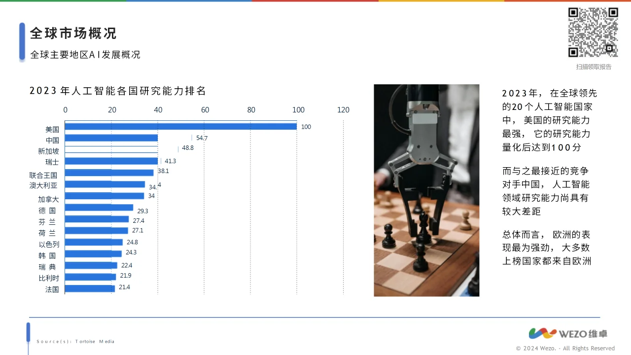 ? 2024-2030全球人工智能发展趋势解读