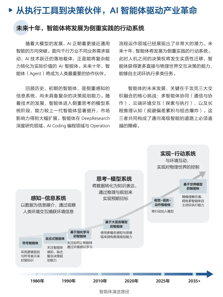 华为《智能世界2035》未来报告，可下载