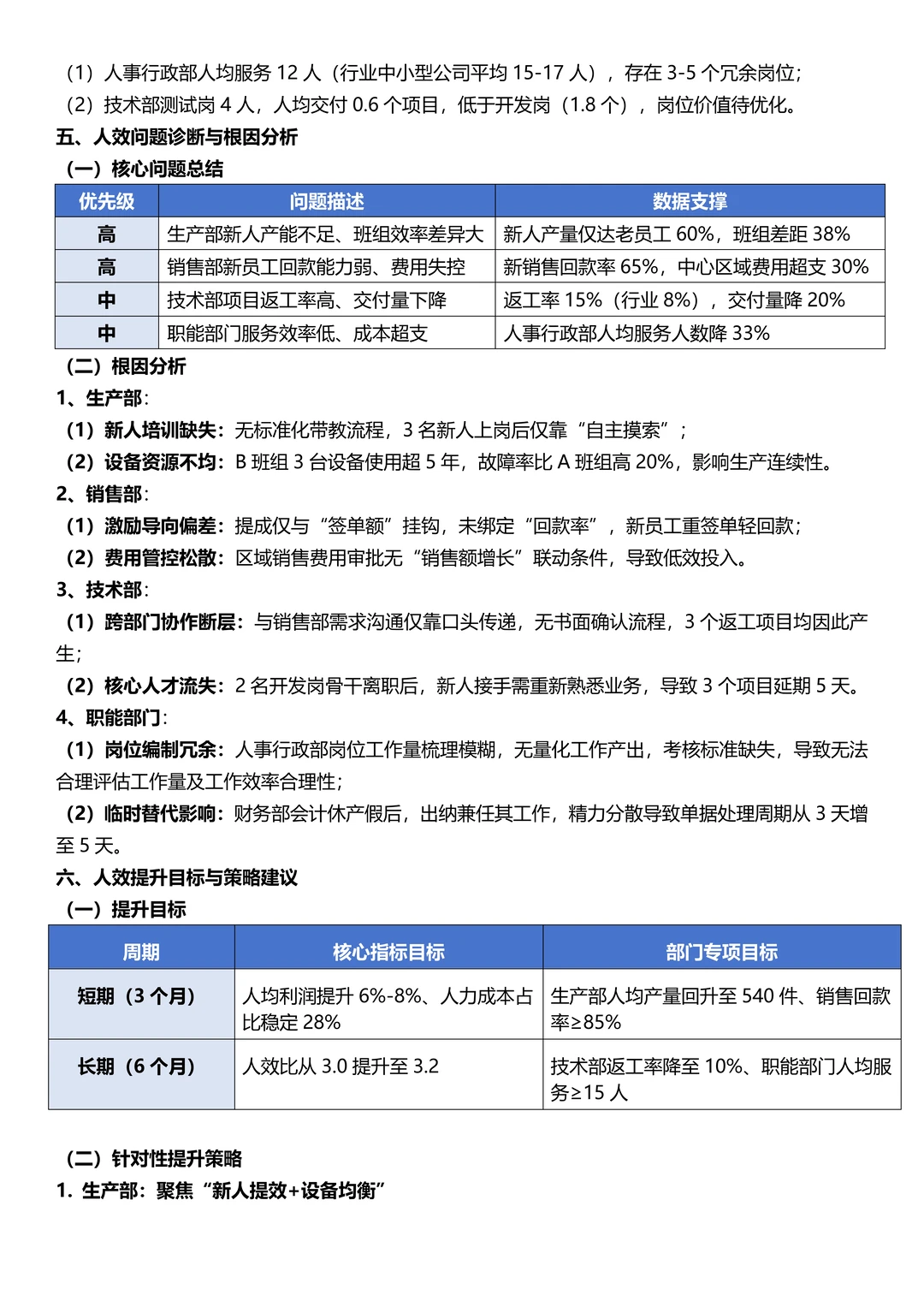 这才是老板想看的年度人效分析报告！太实用