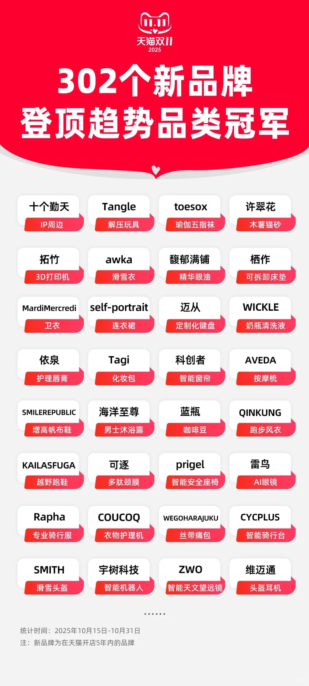 十个勤天IP登顶趋势品类冠军