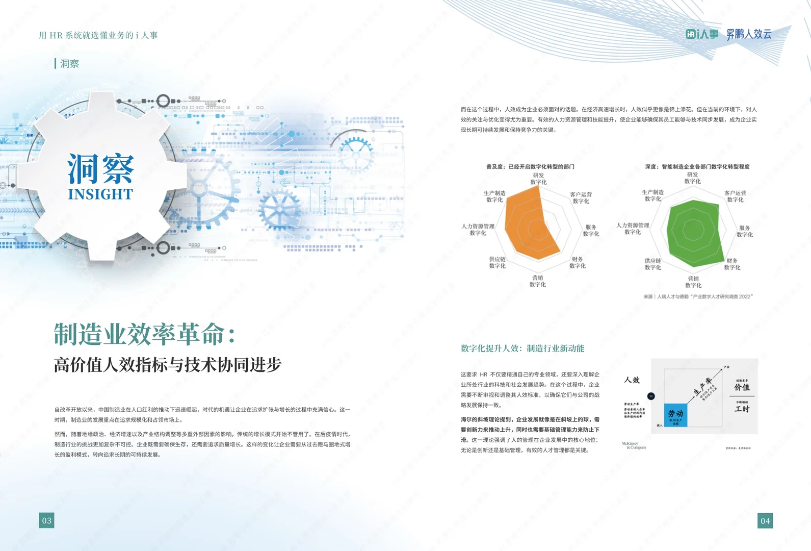 制造业HR数智化创新实践报告