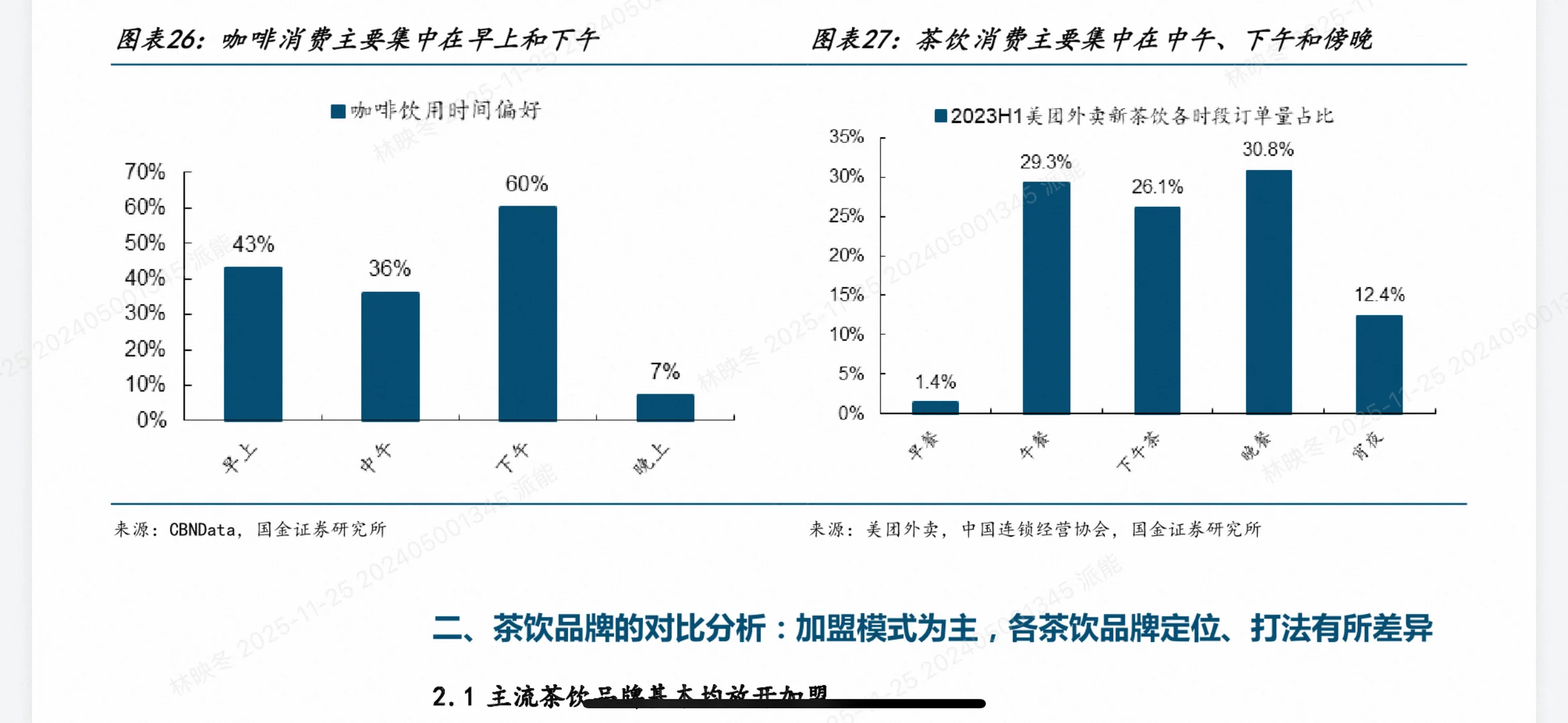 咖啡VS茶饮深度对决!2025最全投资趋势干货(