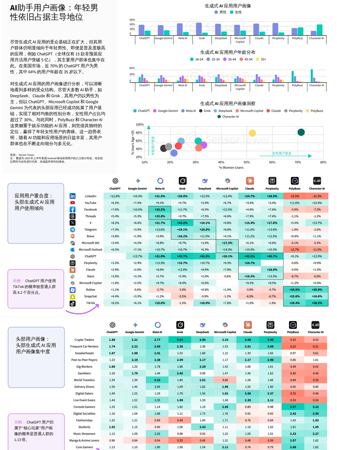 2025年人工智能应用市场洞察报告